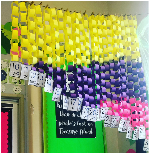 Colorful paper chains in yellow, purple, and pink hang from the ceiling like 2D mixed media. Attached beneath are numbered math cards showing addition problems 10 to 29 for place value practice. A chalkboard sign below reads, 